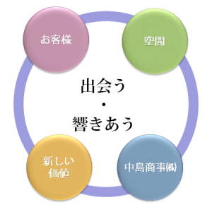 concept_map